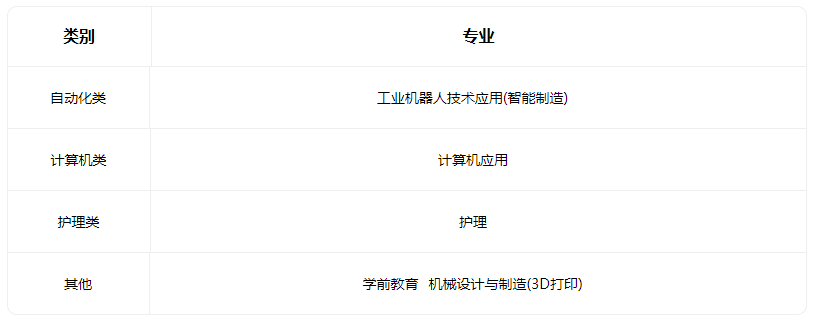 2023偏關縣職業中學校招生專業有哪些