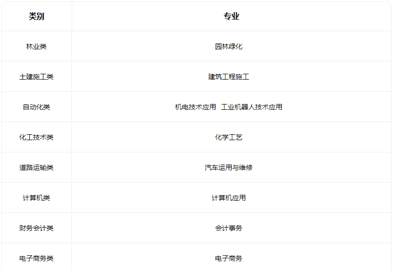 2023山西徐特立高級職業中學有什么專業