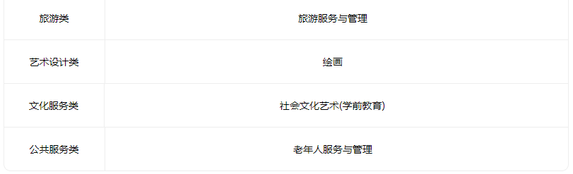 2023山西徐特立高級職業中學有什么專業