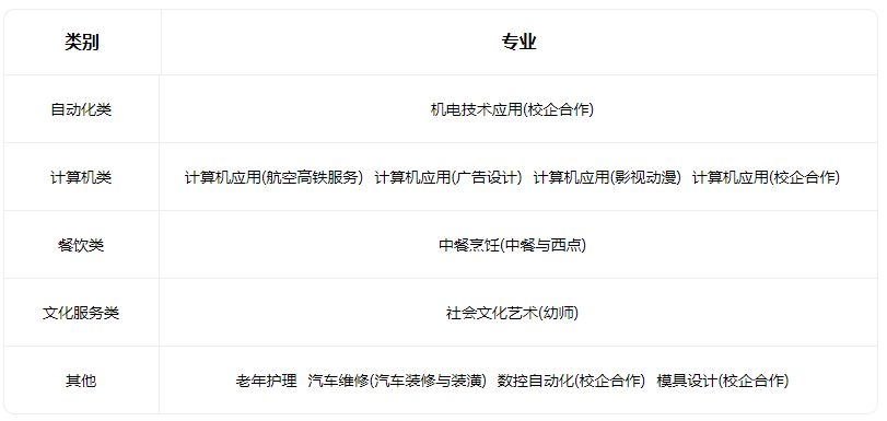 2023介休市聯華電子職業學校招生專業有哪些
