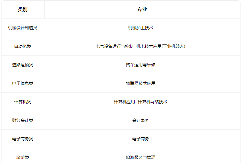 2023靈石縣第一職業高級中學有什么專業