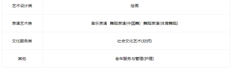 2023靈石縣第一職業高級中學有什么專業