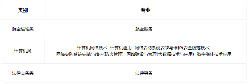 2023山西省臨汾人民警察學校有哪些專業
