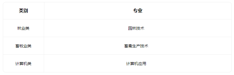 2023呂梁市農業學校有哪些專業