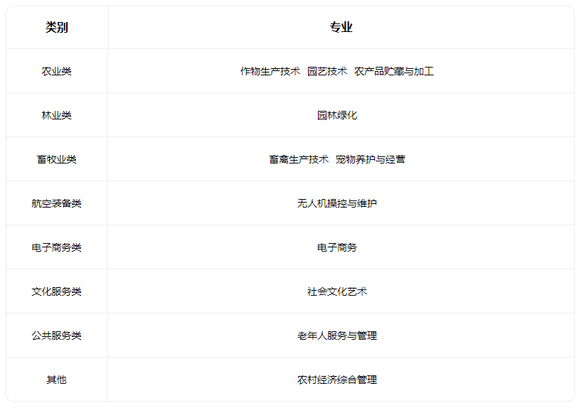 2023山西省忻州市原平農業學校有什么專業