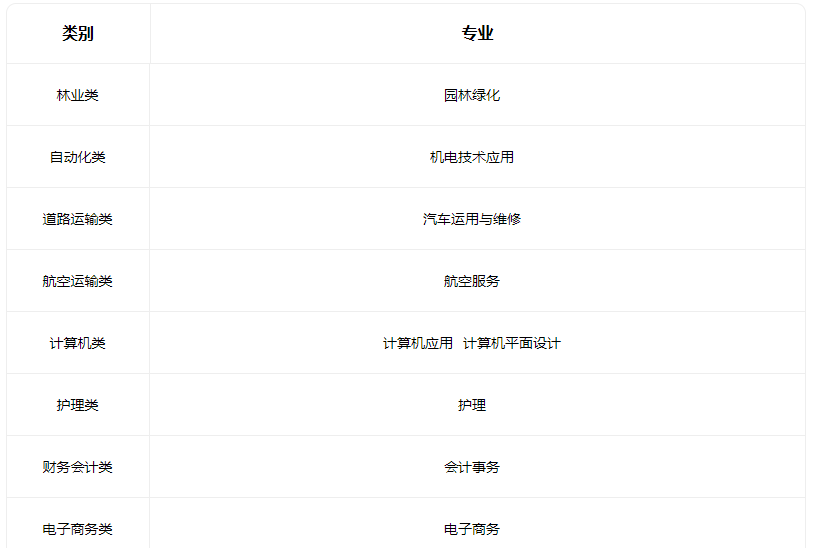 2023朔州市朔城區神頭職業中學校有什么專業