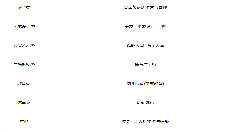 2023朔州市朔城區神頭職業中學校有什么專業