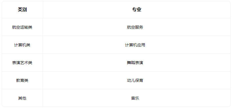 2023忻州市飛天藝術職業學校有什么專業
