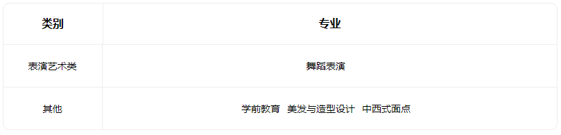 2023山西省四方中等技術學校有哪些專業