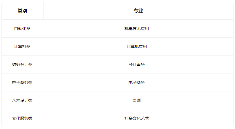 2023清徐縣職業教育中心有什么專業