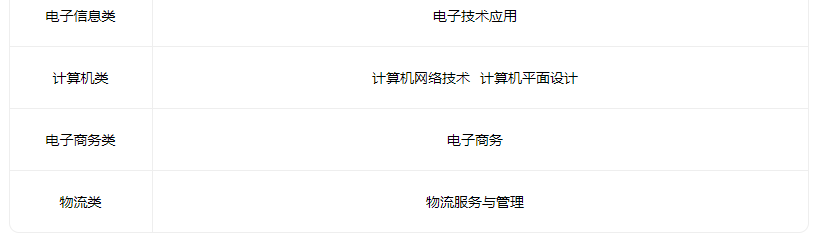2023山西省雁北煤炭工業學校有什么專業