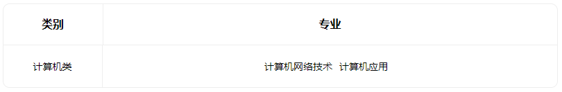 2023太原市第七職業中學校招生專業有哪些
