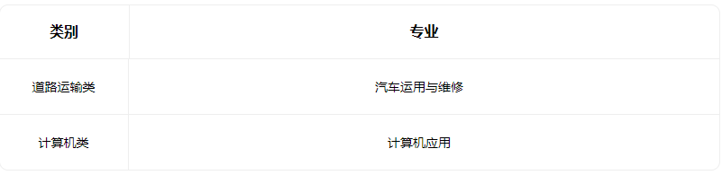 2023陽泉市交通職業學校有什么專業