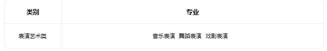 2023天津市現代職業學校招生專業有哪些