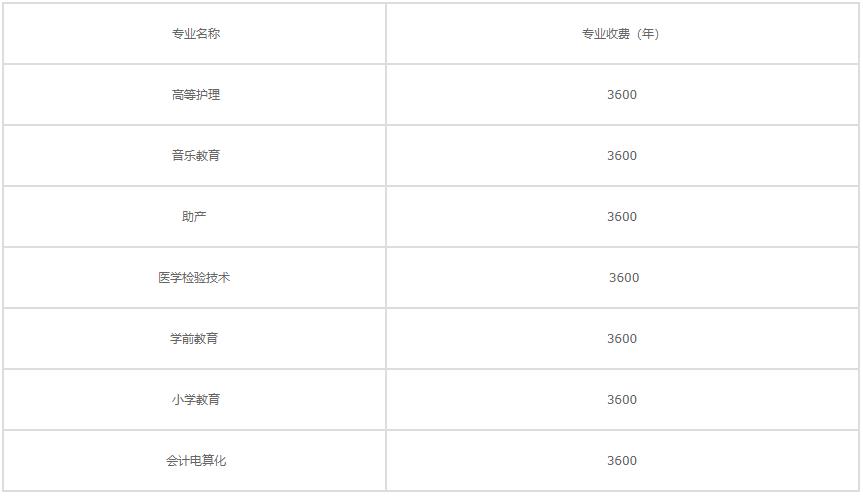 2022年陜西亞太職業中等專業學校學費是多少