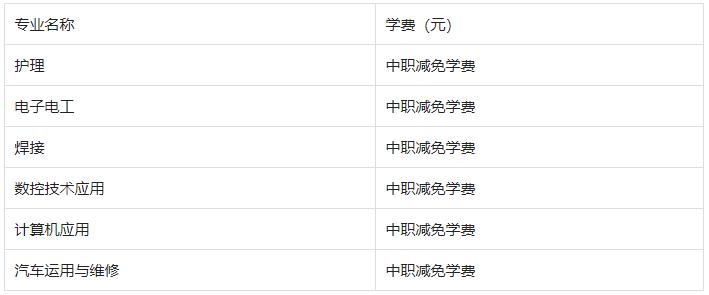 2022棗陽市理工職業技術學校學費是多少