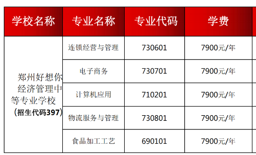 鄭州好想你經濟管理中等專業學校學費