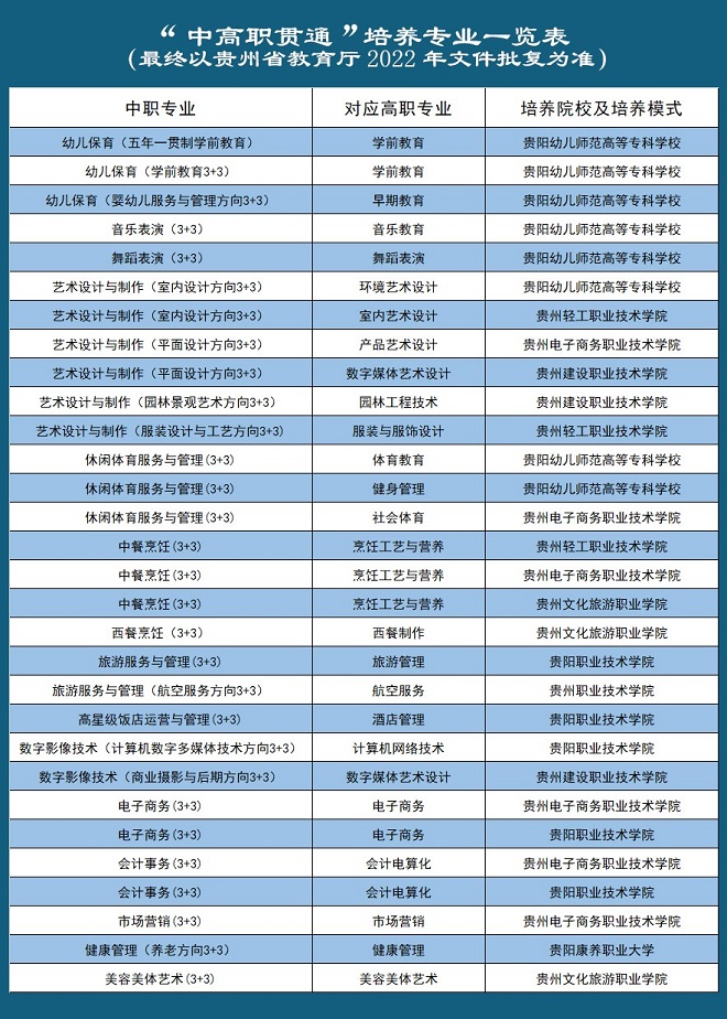 2023貴陽市女子職業學校招生簡章