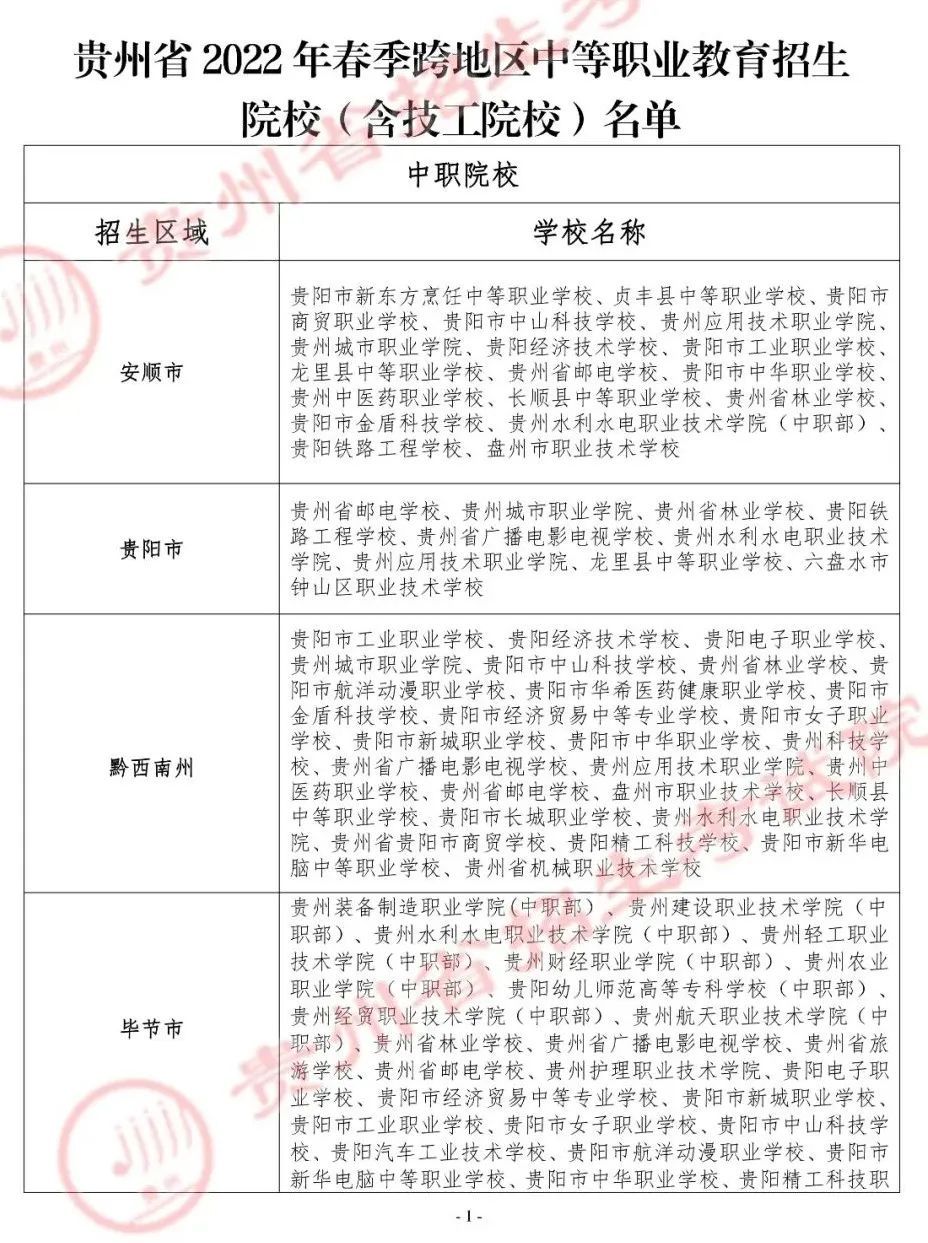 2022貴州春季跨地區中等職業教育招生院校（含技工院校）名單