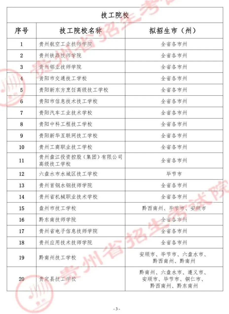 2022貴州春季跨地區中等職業教育招生院校（含技工院校）名單