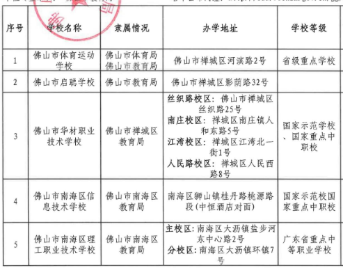 2022佛山中等職業教育招生學校名單