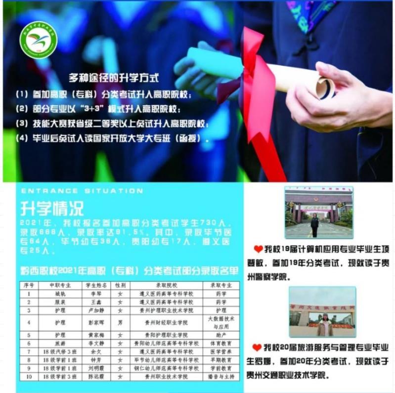 2023年黔西市中等職業學校招生簡章