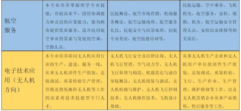 2022年西安交通職業學校招生簡章