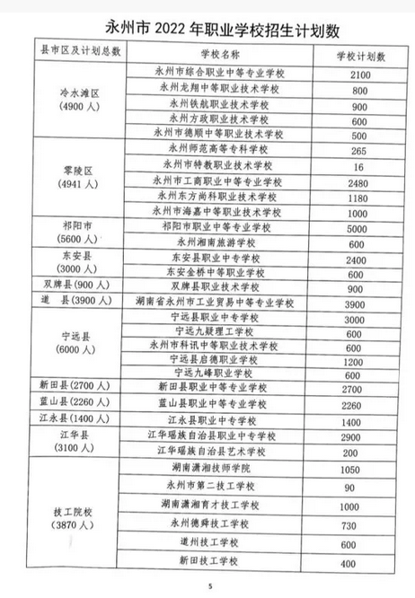 2023永州中考職業學校招生計劃