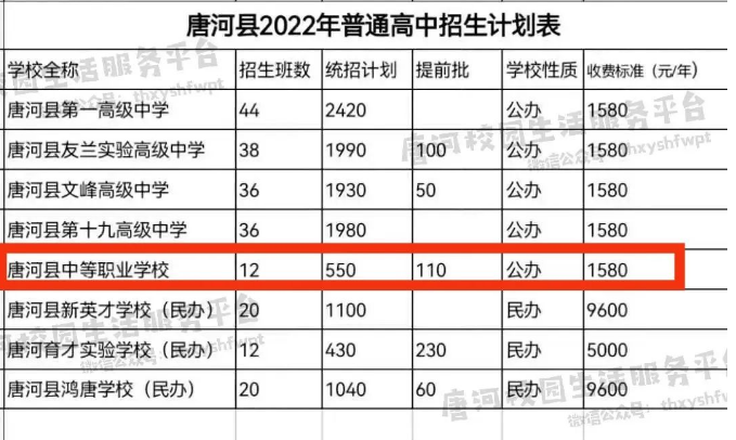 唐河縣中等職業學校2022普高班招生計劃