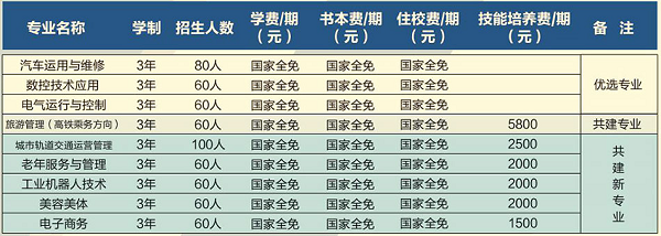 玉屏侗族自治縣中等職業學校招生計劃