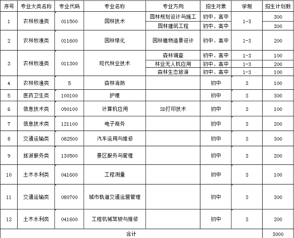 貴州省林業學校招生計劃