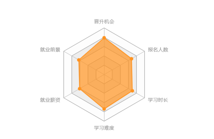 機械工程類專升本難度大嗎？