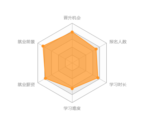 西南大學網絡教育怎么樣？
