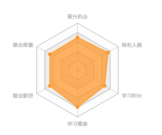 西南大學網絡教育怎么樣？