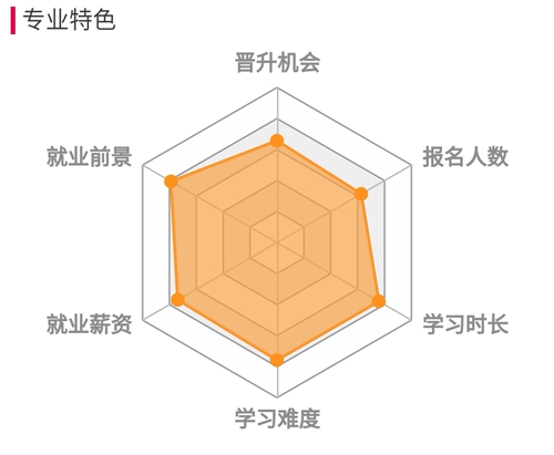 機械專業專升本介紹