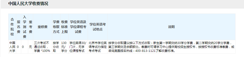 專升本學費一般多少？