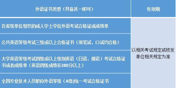 東北財經大學網絡教育專升本畢業證學位證書的獲取介紹