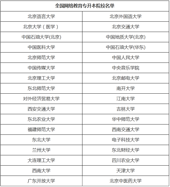 寧波升本科應該做哪些準備？