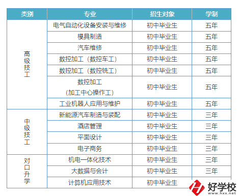 益陽有哪些高級技校？招生專業有哪些？