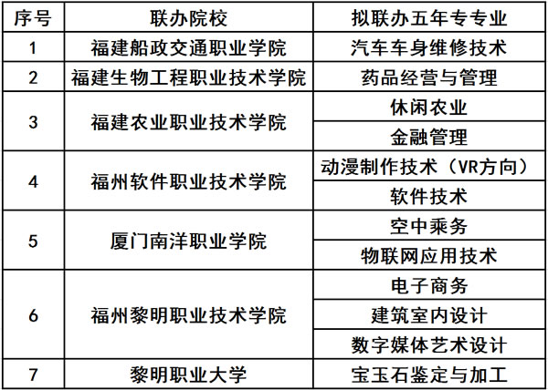 福建商貿學校三年制招生專業
