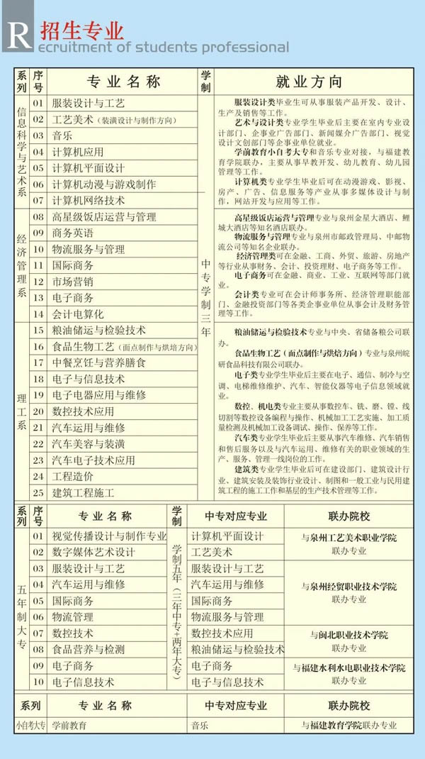 福建經貿學校招生專業