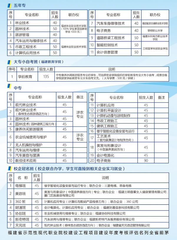 福建三明林業學校招生專業