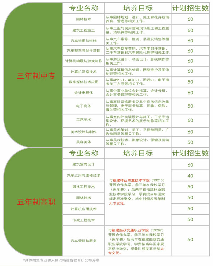 福建生態工程職業技術學校招生專業及計劃