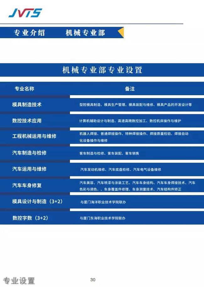 廈門市集美職業技術學校1號學生宿舍樓