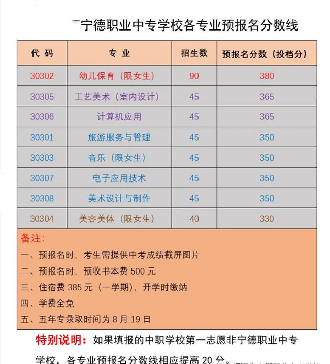 寧德職業中專學校報名分數線及學費