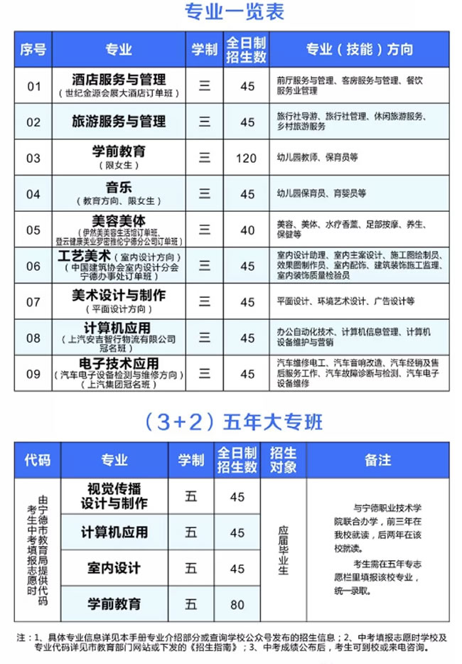寧德職業中專學校報名分數線及學費
