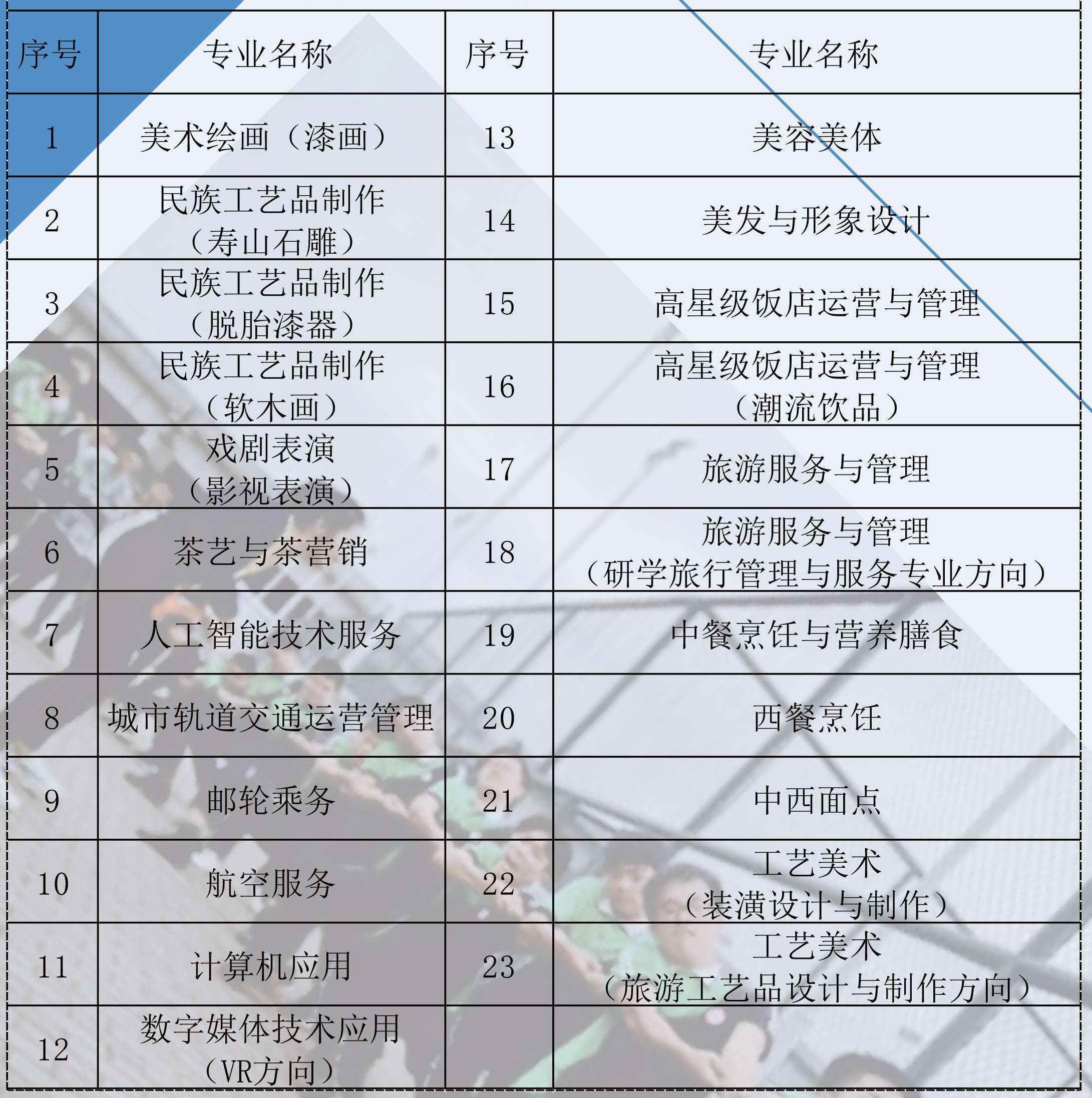 福州旅游職業中專學校2020年五年專專業