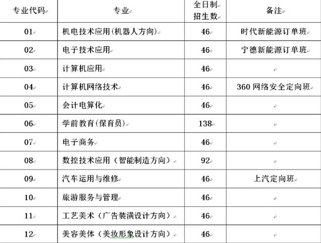 福安職業技術學校