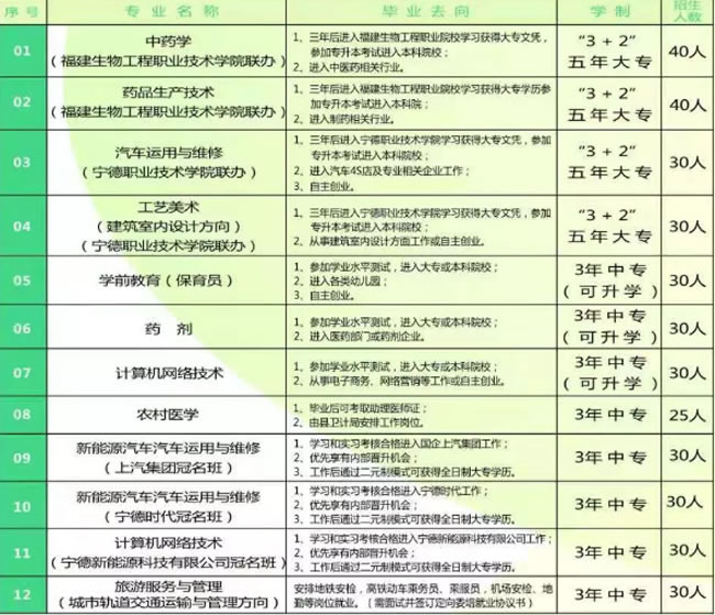 柘榮職業技術學校