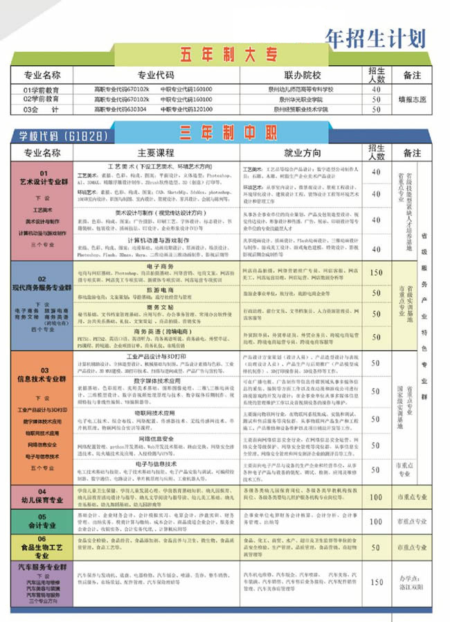 泉州華僑職業中專學校招生計劃